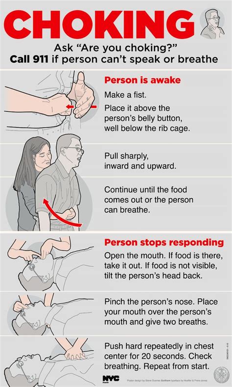 how do they fake strangling with a bag|Guidelines for clinical management of non.